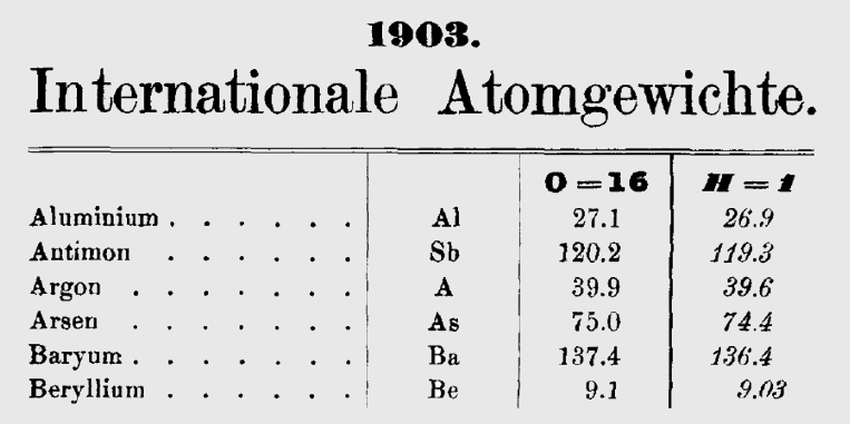 The inaugural report of the International atomic weights commission The inaugural report of the International Atomic Weights Commission