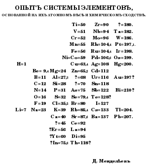 2019 International Year of the Periodic Table of Chemical Elements