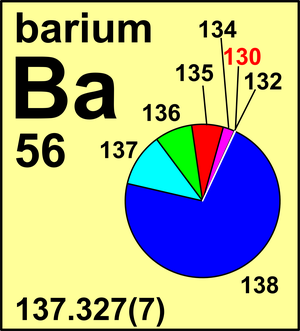 The Atomic Weight Of The Unknown Barium