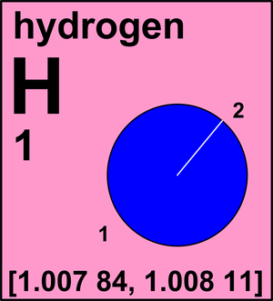 Atomic Weight Of Hydrogen Commission On Isotopic Abundances And Atomic Weights