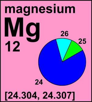 magnesium weight mg atomic