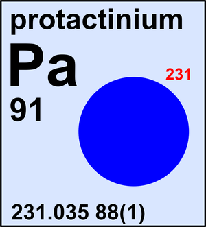 Распад протактиния. Протактиний. Протактиний-231. Протактиний химический элемент. Протактиний чистый.